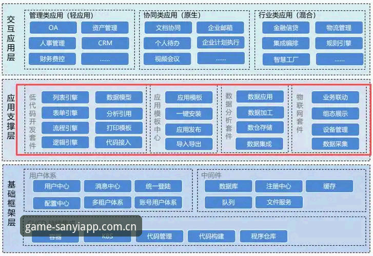 3亿用户登录平台功能详解：数据覆盖、算法精度与体验优化的三层拆解